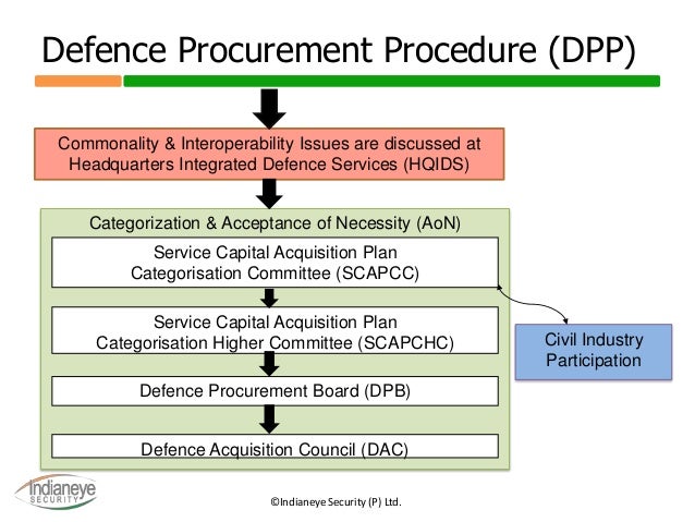defence procurement manual 2013 pdf