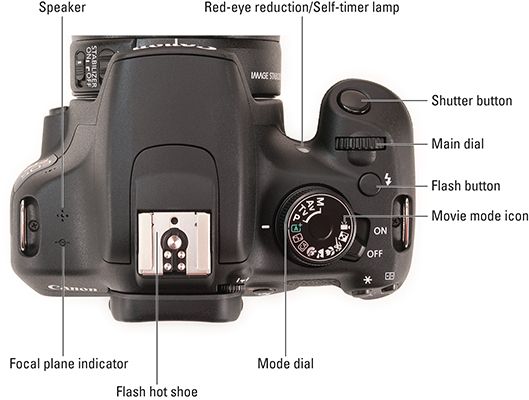 how to manually put in c log on eos 1300d