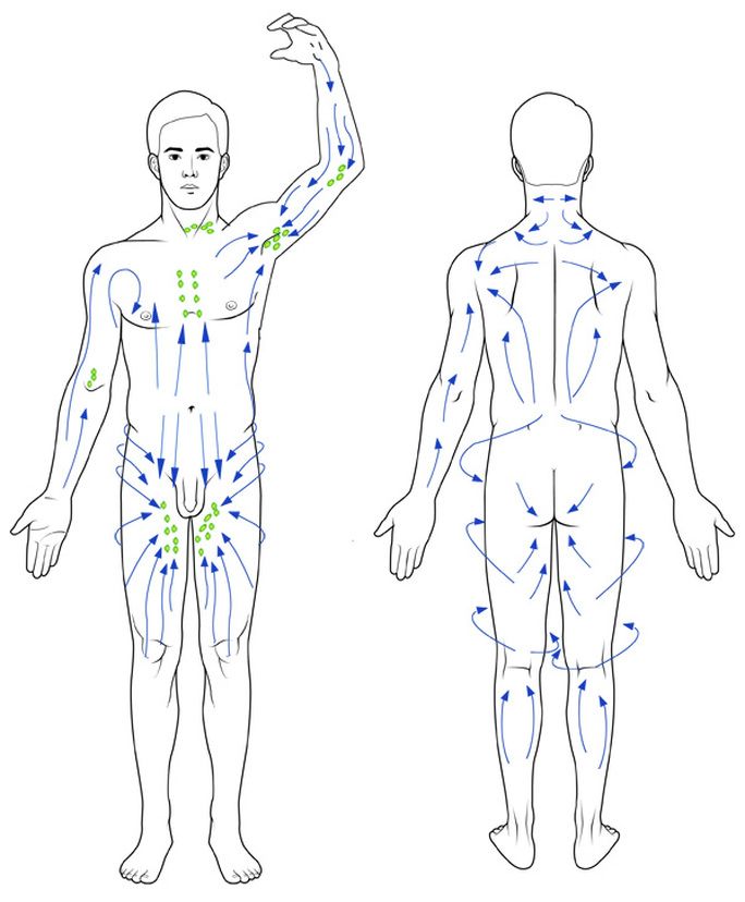 manual superficial lymph massage contra indications